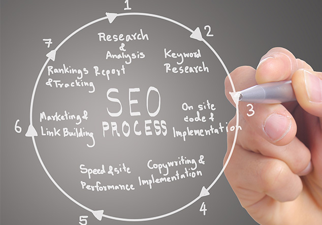 品牌网站建设有几个特点