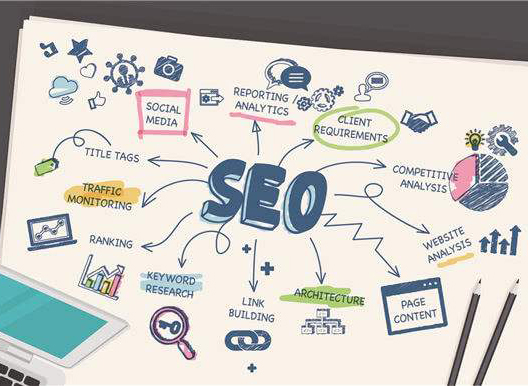 SEO优化中如何处理网站死链