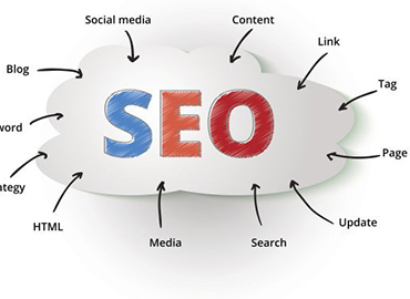 百度网站关键词优化的正确方法