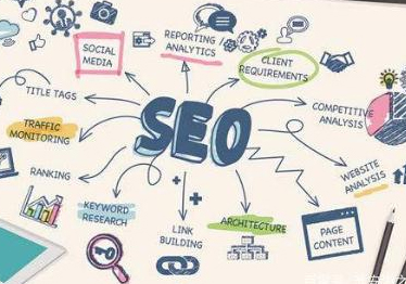 详解定制网站建设流程